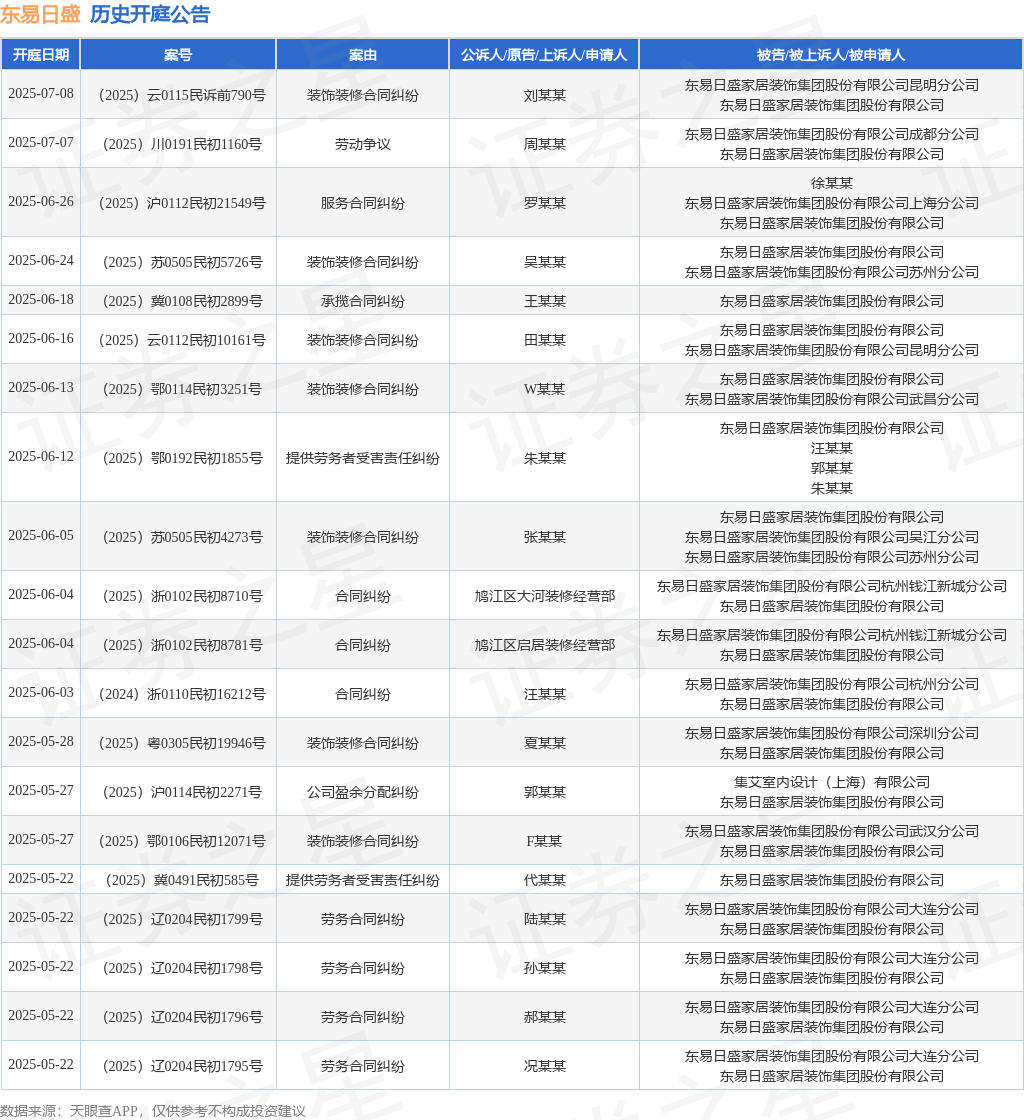 东易日盛作为被告被上